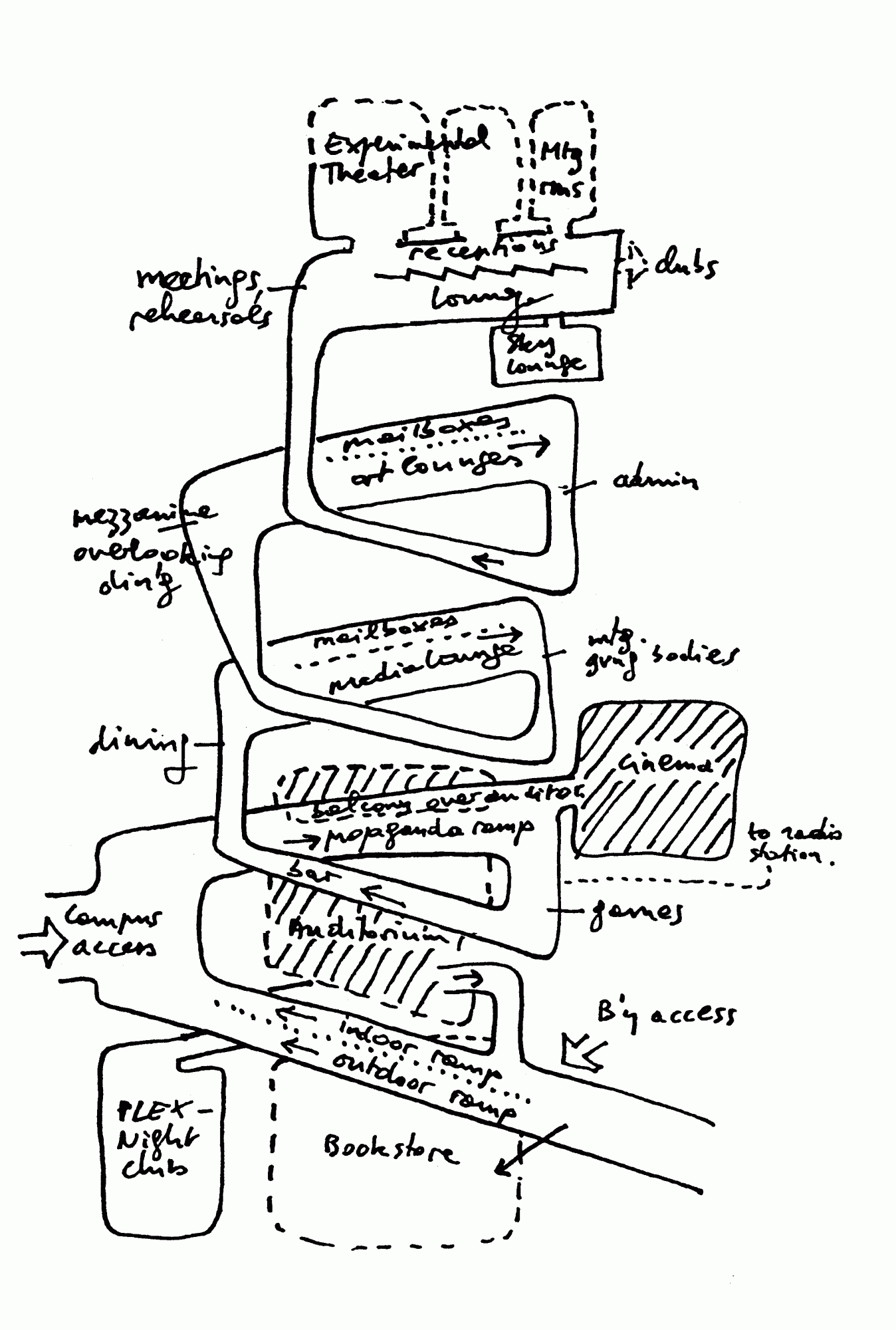 Architect's sketch of Lerner Hall